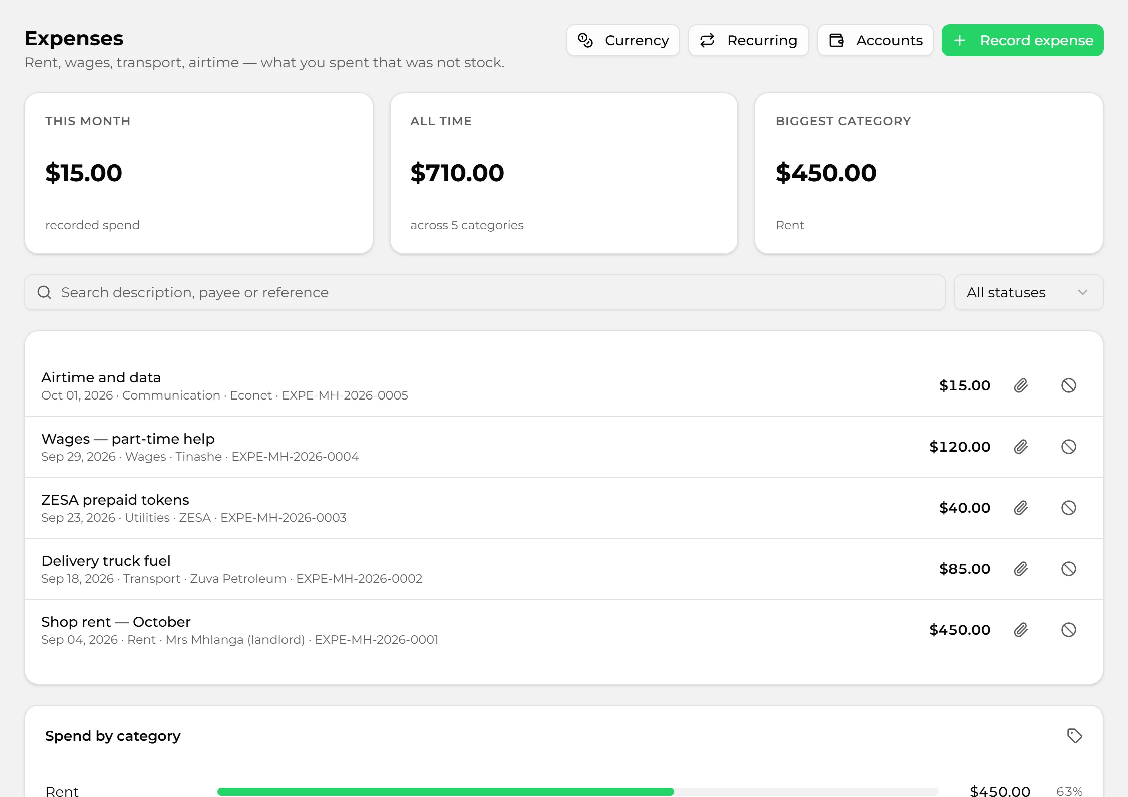 Expenses for the month by category