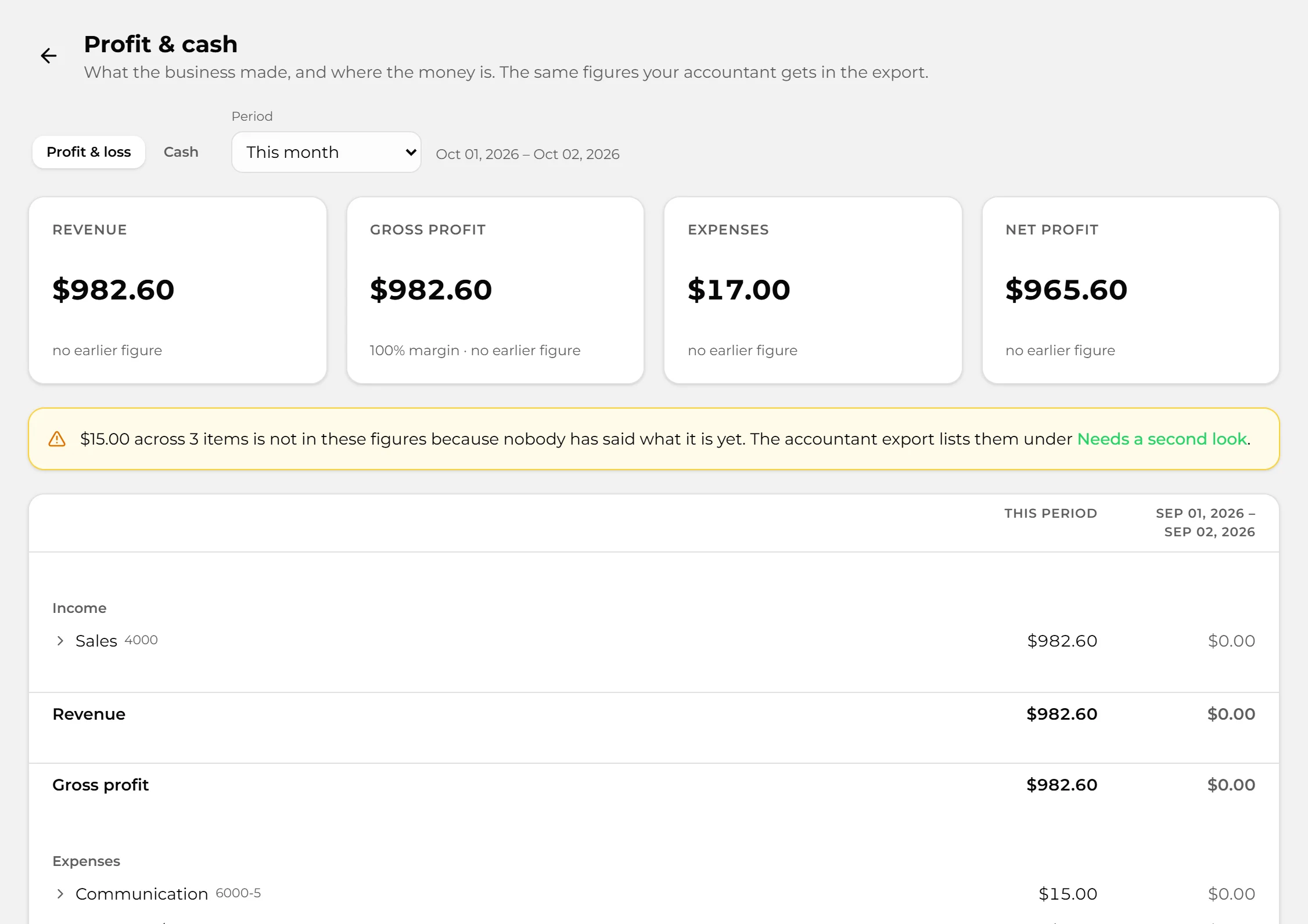 Profit and cash for the period